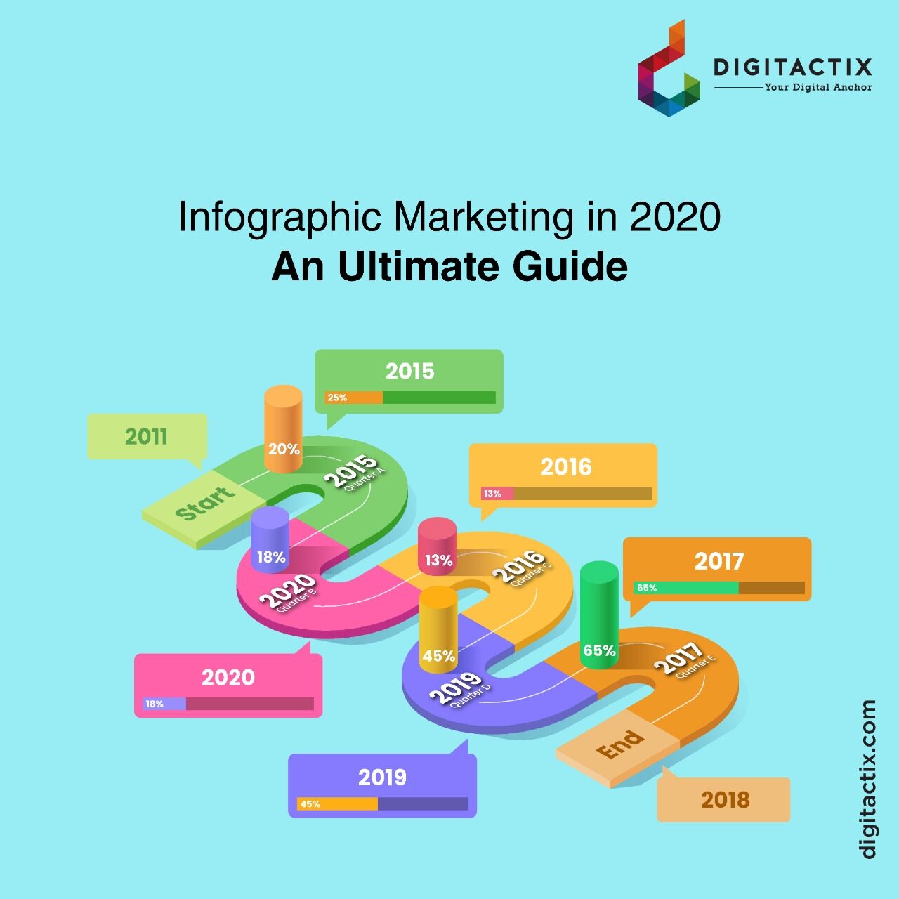 Infographic Marketing