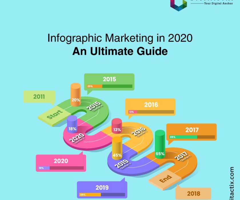 Infographic Marketing