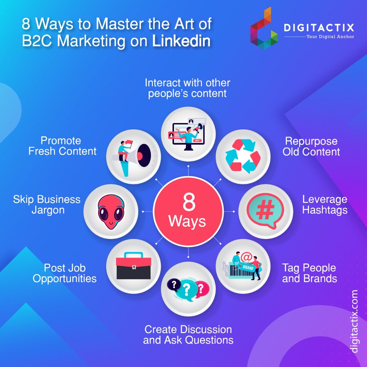 B2C Marketing on LinkedIn