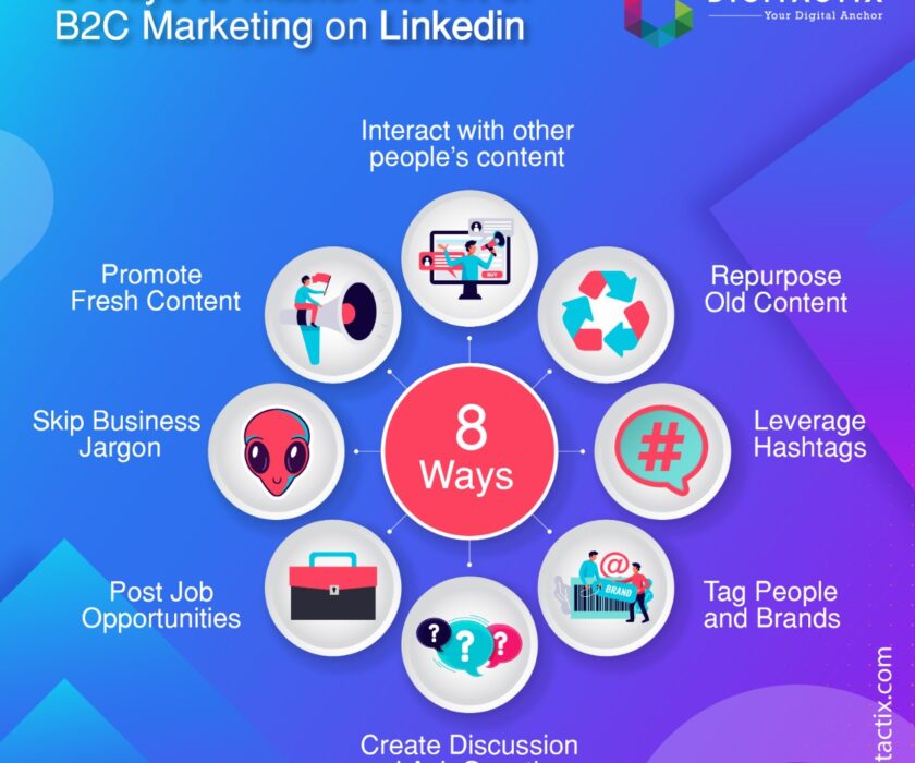 B2C Marketing on LinkedIn