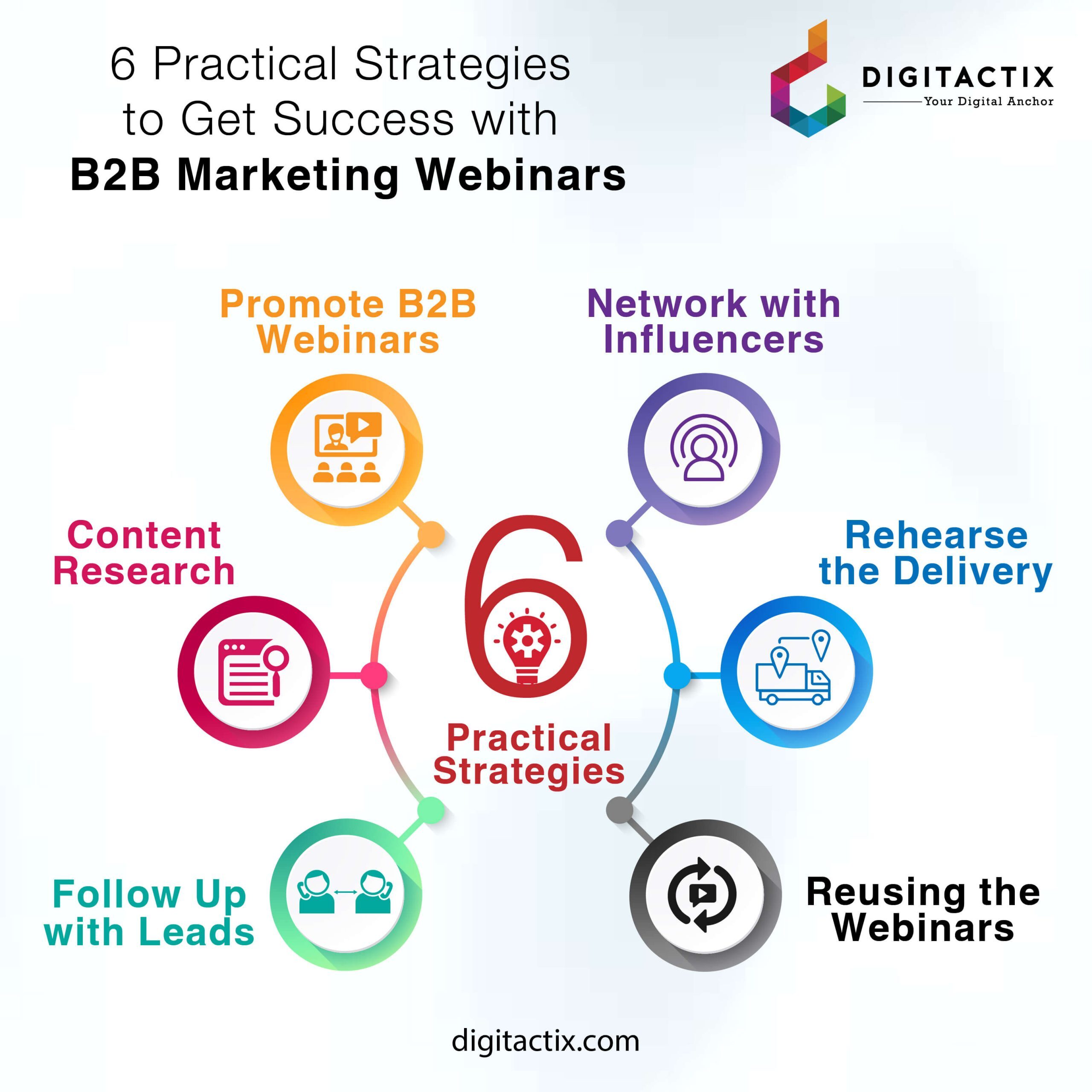 b2b marketing webinar