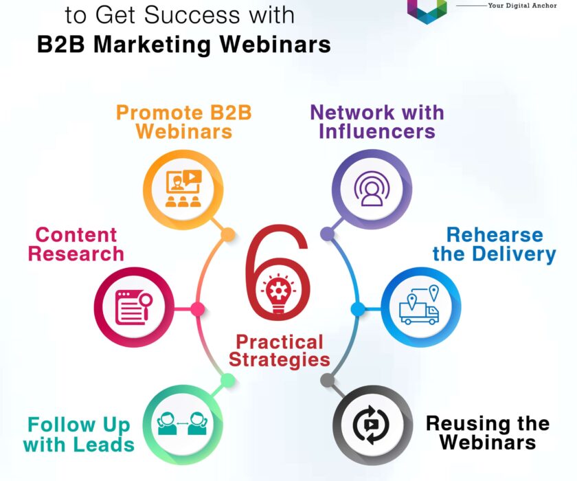 b2b marketing webinar