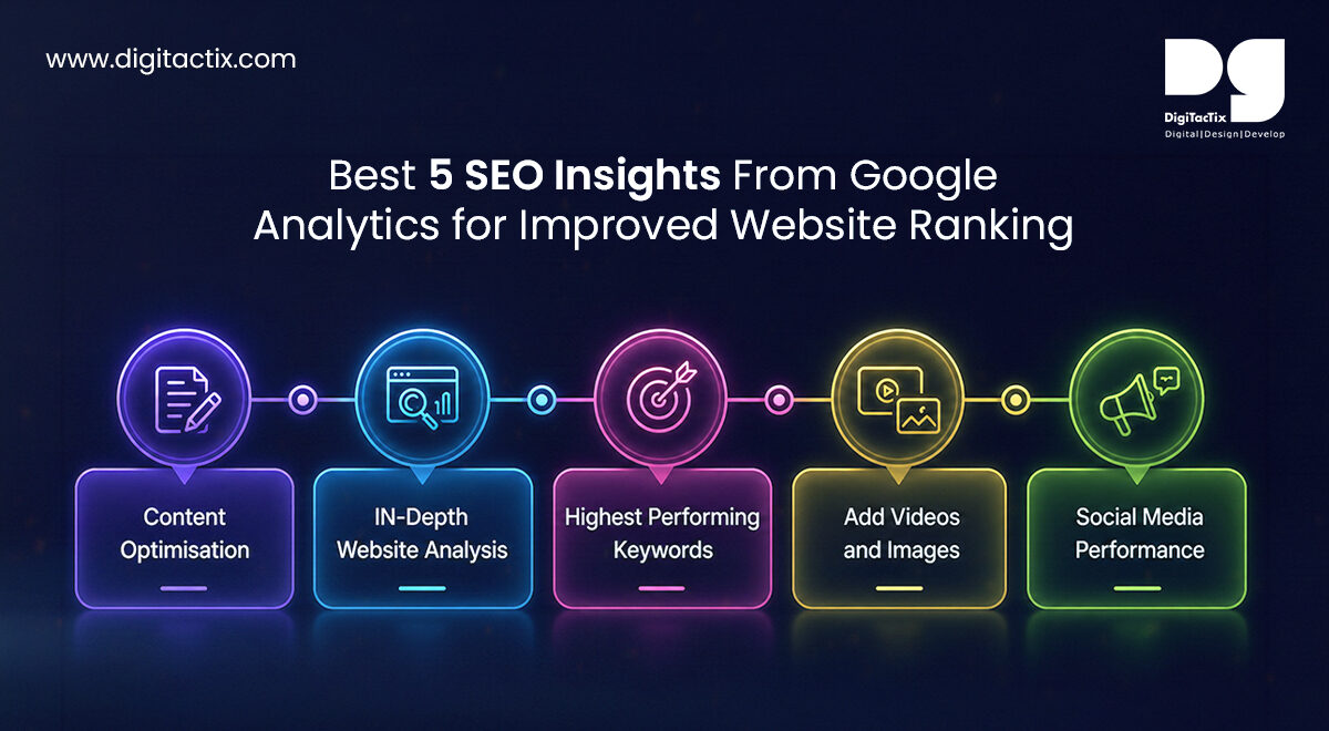 Best 5 SEO Insights From Google Analytics for Improved Website Ranking
