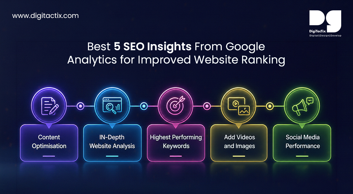 Best 5 SEO Insights From Google Analytics for Improved Website Ranking