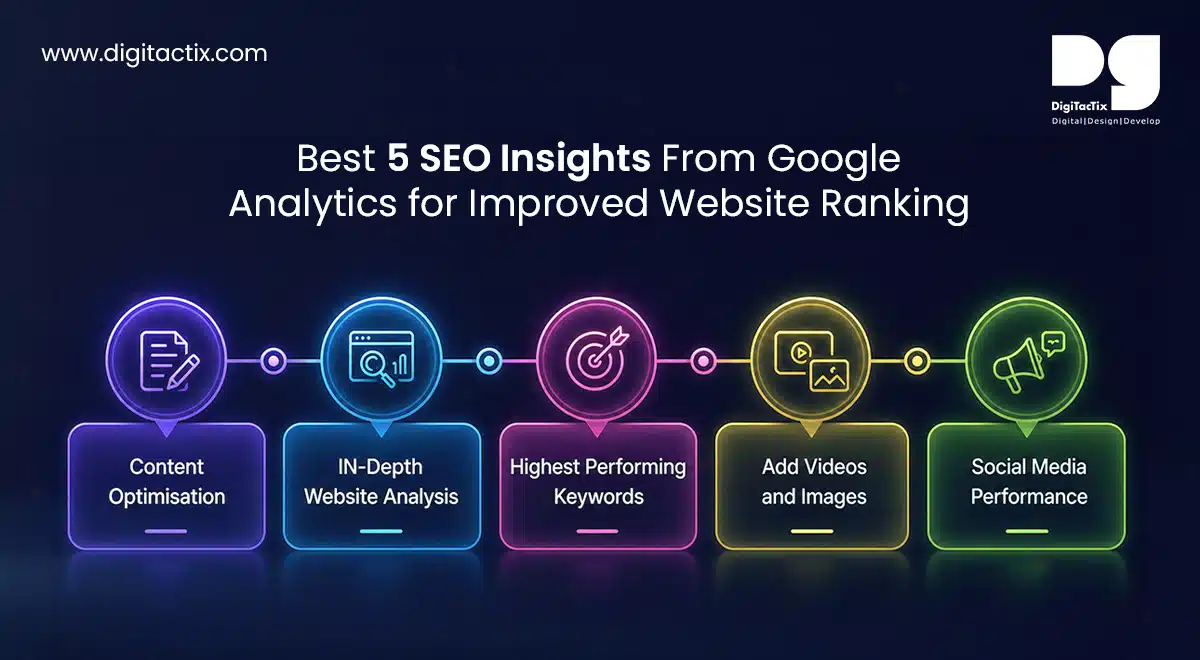 Best 5 SEO Insights From Google Analytics for Improved Website Ranking